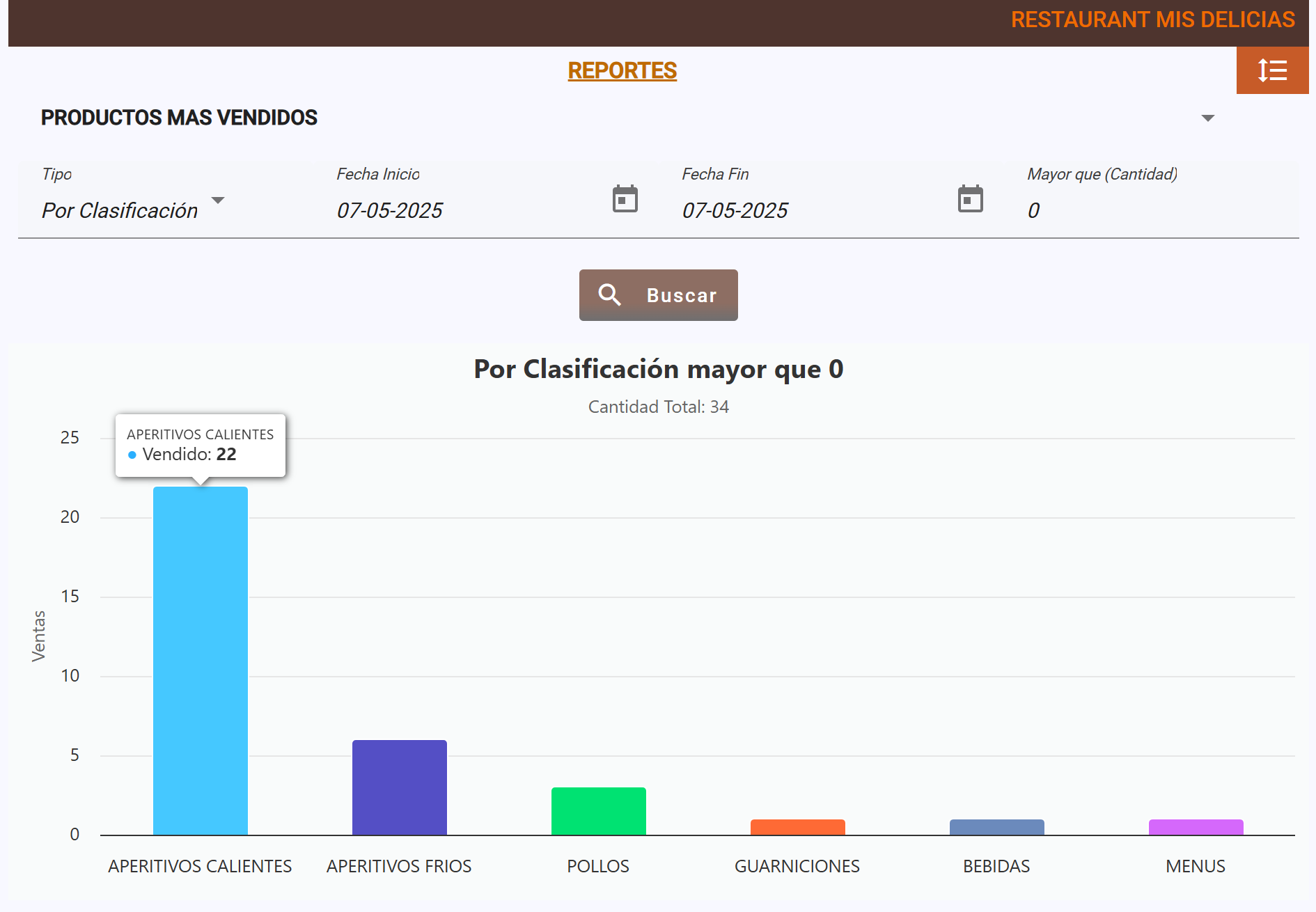 Reporte venta por producto